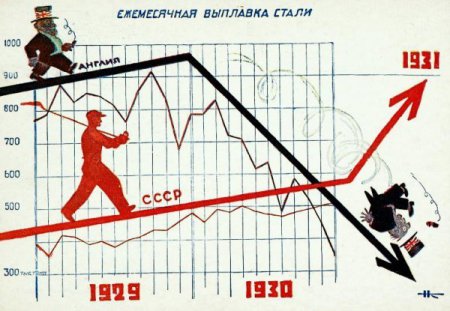 Тайны Советской экономики