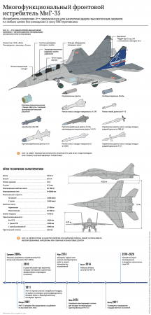 Путин ознакомится с новейшим МиГ-35 накануне его международной презентации (ФОТО)
