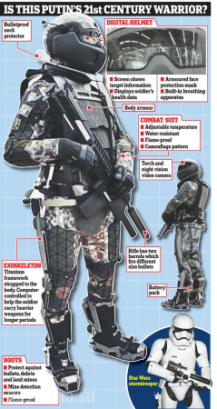 Британские СМИ сравнили российского солдата будущего с штурмовиком из «Звездных войн» (ФОТО, ВИДЕО)