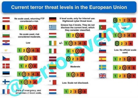 Спокойная Европа: текущий уровень террористической угрозы (ИНФОГРАФИКА) 