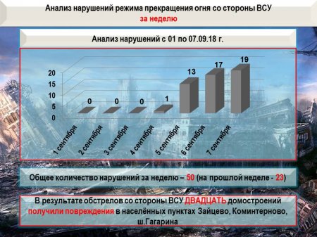 Ударная группировка ВСУ уменьшилась на 1,5 тыс. человек за неделю: сводка о военной ситуации на Донбассе