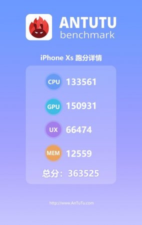 Невероятный iPhone Xs стал мощнее легендарного геймерского Xiaomi Black Shark