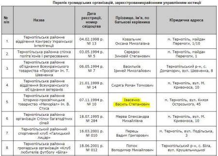 «Уничтожить жидов и москалей твёрдой волей украинцев»: предвыборная агитация в Тернополе (ФОТО)