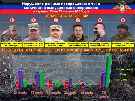 ВСУ бьют по Донбассу из 152-мм артиллерии: сводка (ФОТО) 