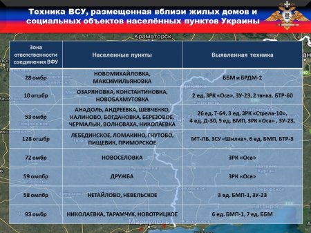 ВСУ бьют по Донбассу из 152-мм артиллерии: сводка (ФОТО) 