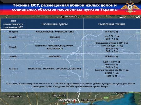 Генштаб ВСУ запросил у «Правого сектора» сотни карателей для Донбасса: сводка (ФОТО)