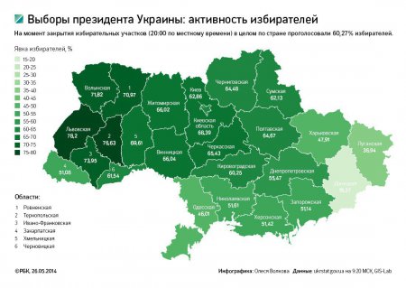 Об итогах выборов на Украине