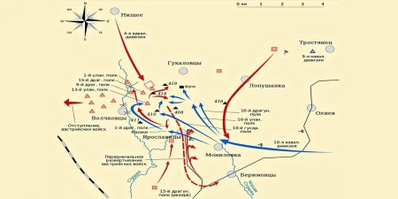 Русские против австро-венгров: первое и последнее кавалерийское сражение Первой мировой