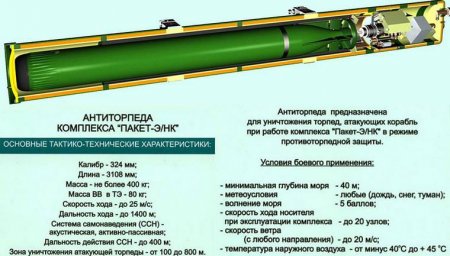 Новые российские суперракеты испытали на атомной подлодке