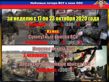 На позициях 54-й и 56-й бригад ВСУ гремят взрывы: сводка с Донбасса (ФОТО)